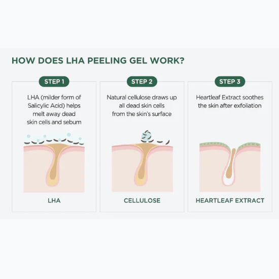 ANUA Heartleaf LHA Moisture Peeling Gel